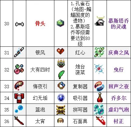 吸血鬼幸存者合成表最新2023-吸血鬼幸存者超武合成表一览_https://www.188az.com_游戏攻略_第8张