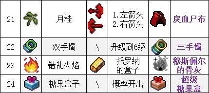 吸血鬼幸存者合成表最新2023-吸血鬼幸存者超武合成表一览_https://www.188az.com_游戏攻略_第6张